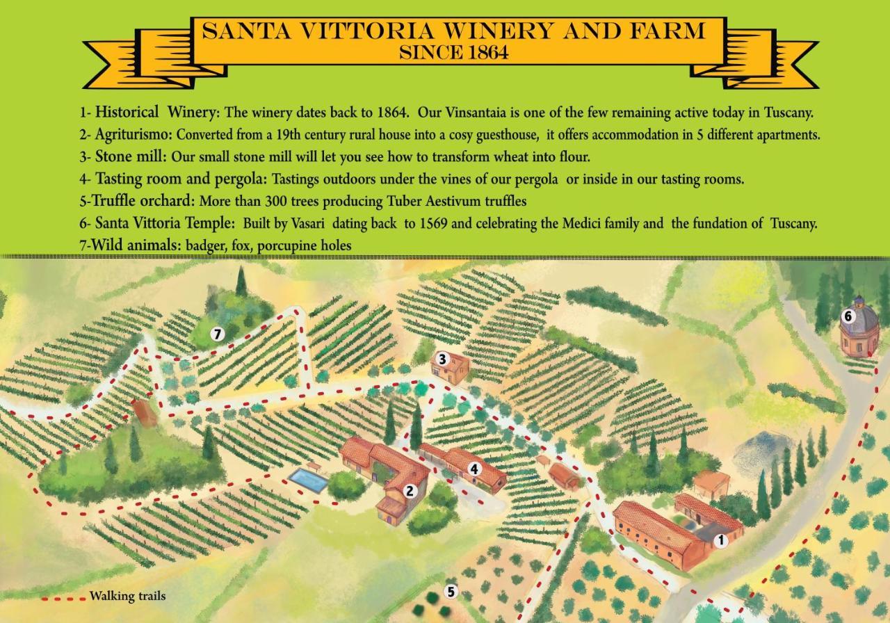 Fattoria Santa Vittoria Pozzo (Arezzo)
